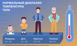 температура 37 38 градусов держится неделями